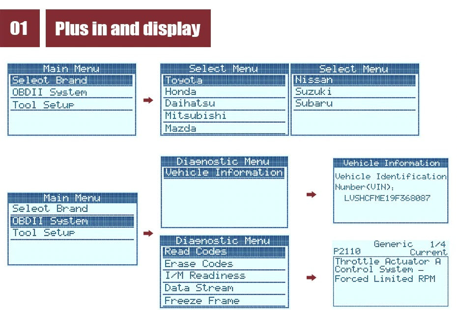 **SALE** JOBD OBD2 Scanner for Japanese Car Automotive Diagnostic Tool to suit Toyota Nissan Honda Mazda Subaru Suzuki Mitsubishi Scanner Tool