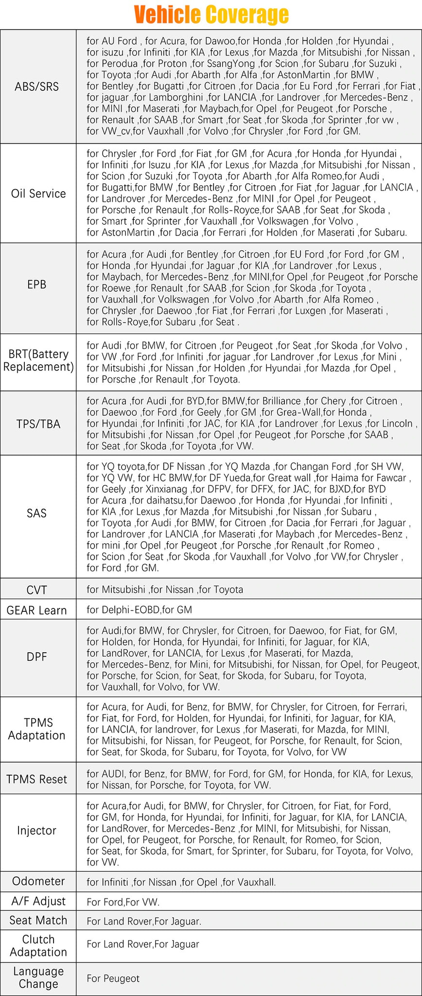 FOXWELL NT650 Elite OBD2 Automotive Scanner ABS SRS DPF Oil Reset Code Reader Professional OBD Car Diagnostic Tool OBD2 Scanner