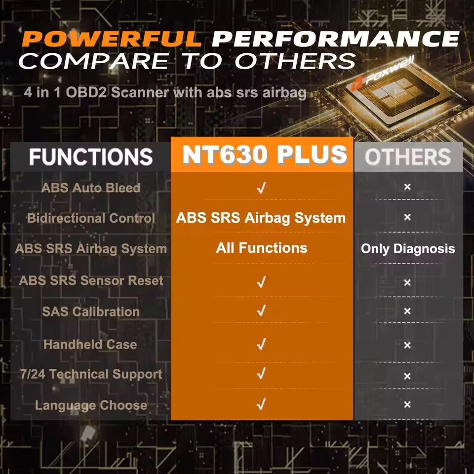 Foxwell NT630 Plus Bidirectional OBD2 Scan Tool ABS Airbag SRS SAS Crash Data Reset Auto ODB2 Car Diagnostic Tools OBD Automotive Scanner
