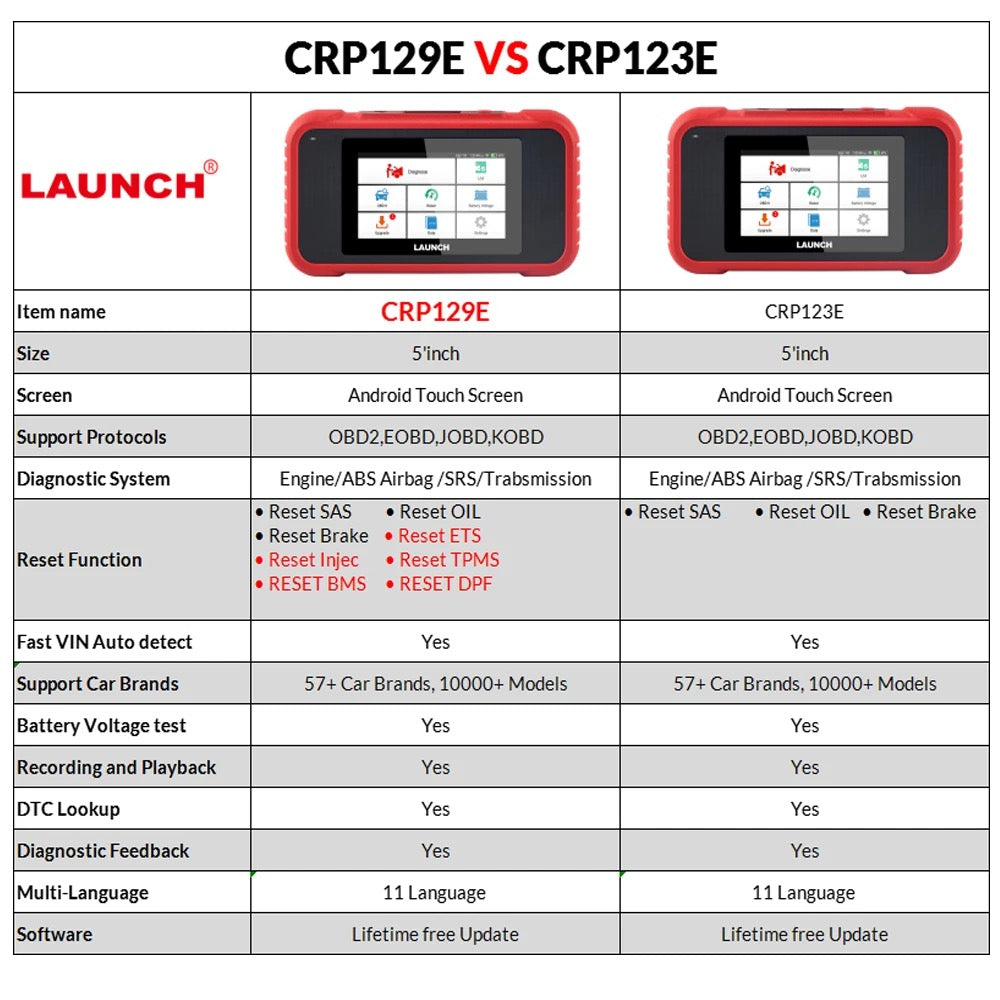 Launch X431 CRP129E OBD2 Diagnostic Tool for ENG/AT/ABS/SRS Multi-language free update CRP123E CRP129 CRP123 Creader VIII OBD2, EOBD, JOBD , KOBD , CRP129E