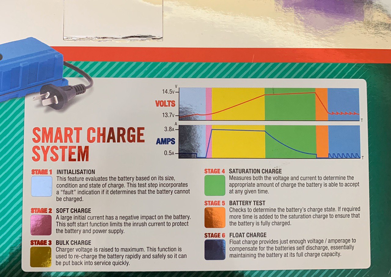 3.8 Amps 6 Stages Smart Battery Charger
