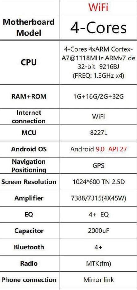 Car Stereo For Mazda 3 Axela 2009-2012 GPS Camera Radio Stereo 2G + 32G Android WIFI