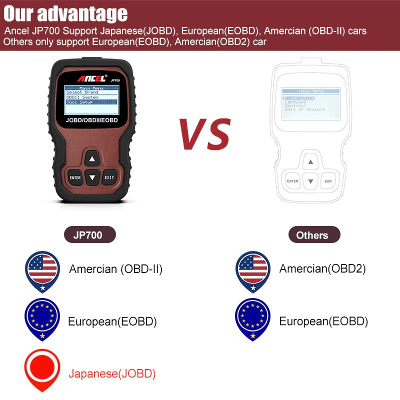 JOBD OBD2 Scanner for Japanese Car Automotive Diagnostic Tool to suit Toyota Nissan Honda Mazda Subaru Suzuki Mitsubishi Scanner Tool